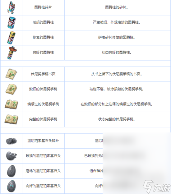 蔚蓝档案全养成材料说明
