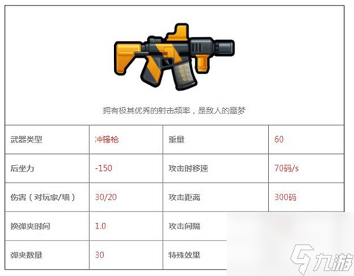 反斗聯(lián)盟愛慕斯怎么樣愛慕斯武器屬性圖鑒