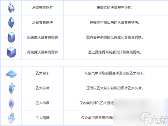 蔚藍檔案全養(yǎng)成材料圖鑒詳情