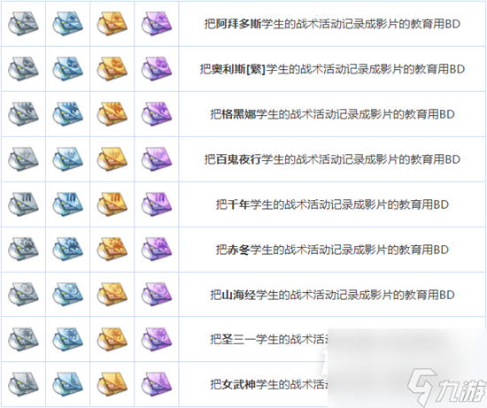 蔚蓝档案全养成材料图鉴介绍