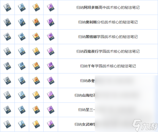 蔚蓝档案全养成材料说明