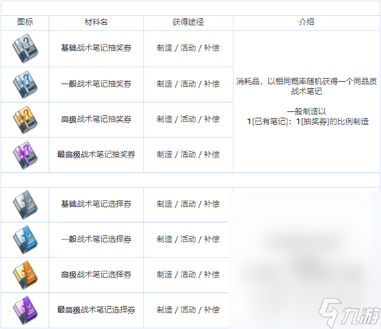 蔚蓝档案全养成材料说明