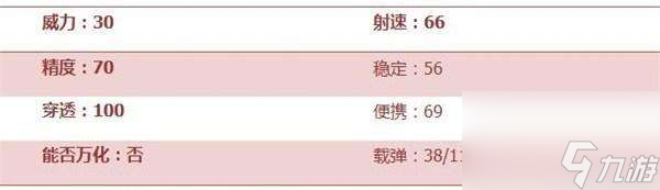穿越火线m4a1-战龙怎么样（详细介绍、获得方法及评测）