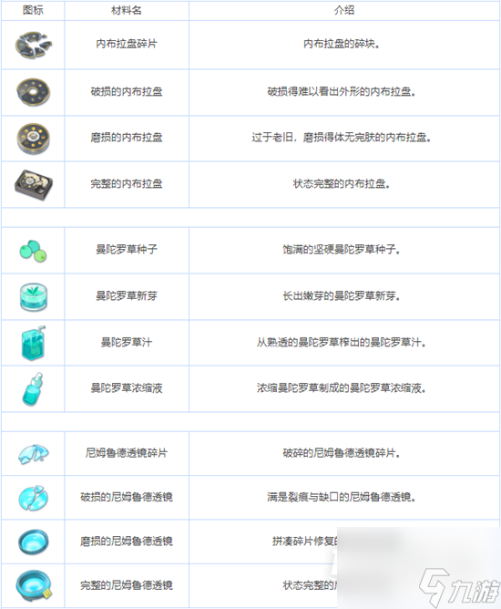 蔚蓝档案全养成材料图鉴介绍
