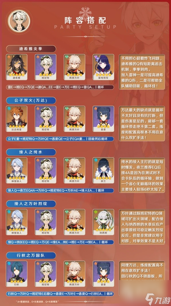 原神3.8版班尼特出装与阵容搭配指南