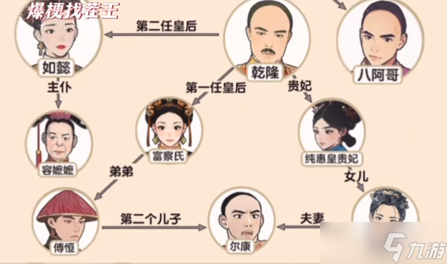爆梗找茬王清宫关系图怎么过关