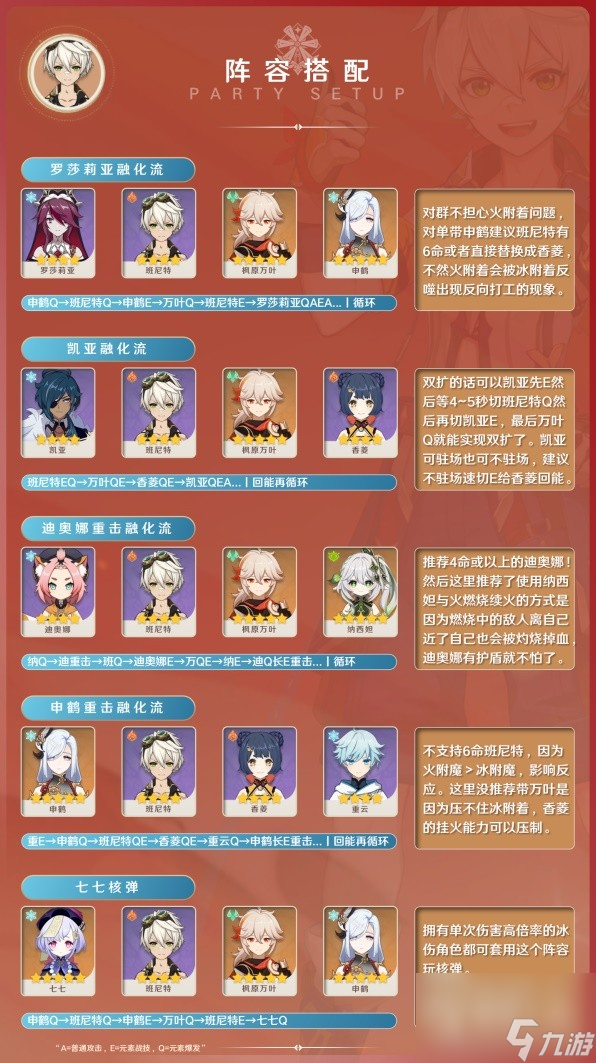 原神3.8版班尼特出装与阵容搭配指南