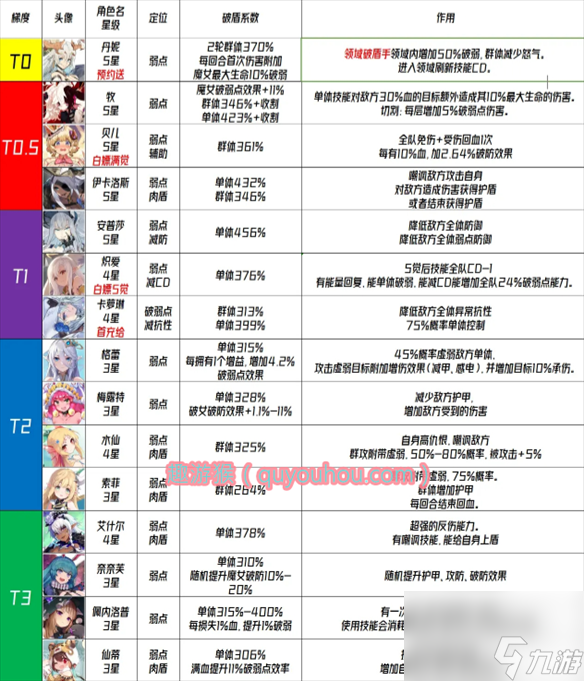 千年之旅角色强度排行 千年之旅星痕强度排行榜介绍2023