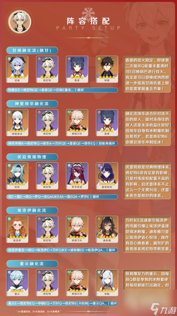 原神3.8版班尼特出装与阵容搭配指南