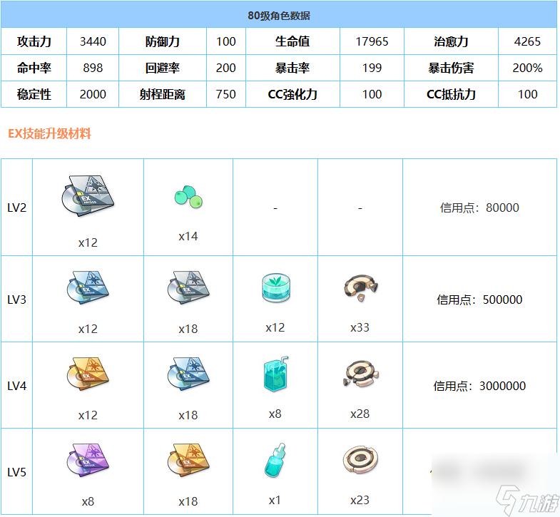 蔚蓝档案花凛(兔女郎)强度怎么样-花凛(兔女郎)强度介绍一览