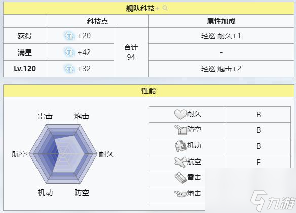 碧蓝航线基洛夫建造时间是多久？