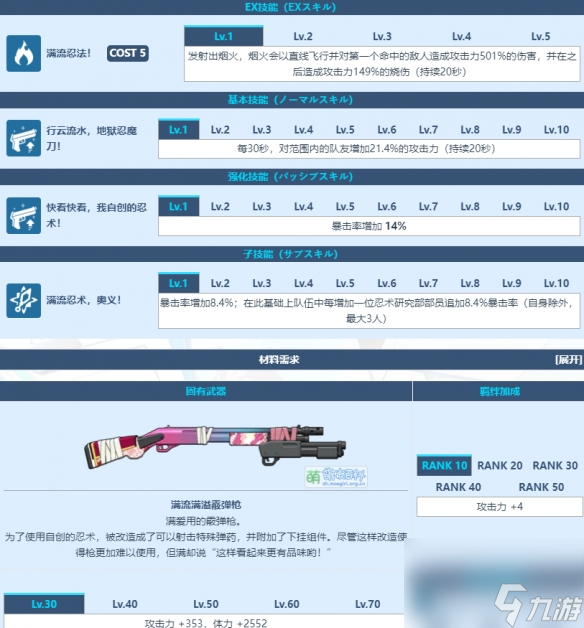 《蔚蓝档案》千鸟三千留角色详解 千鸟三千留技能图鉴详解