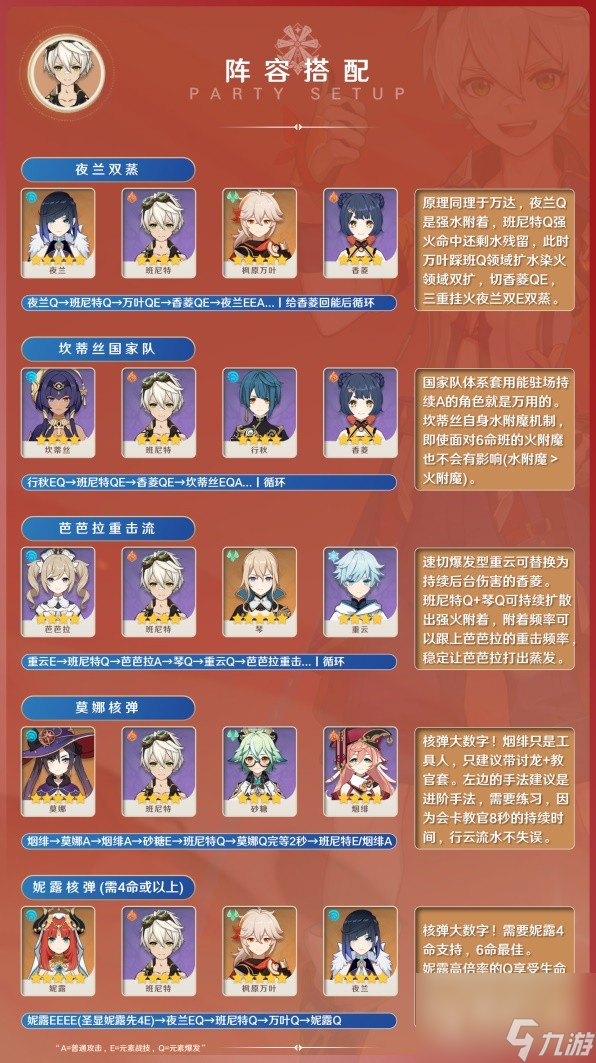 原神3.8版班尼特出装与阵容搭配指南