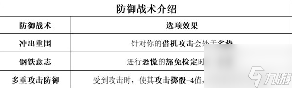 博德之门3全职业等级能力对照表一览