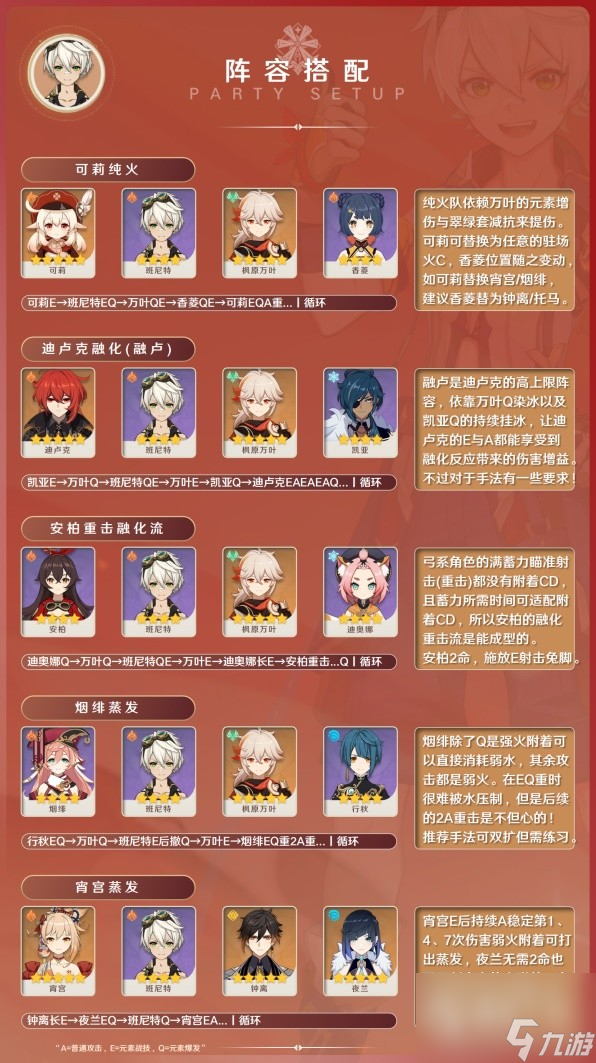 原神3.8版班尼特出装与阵容搭配指南