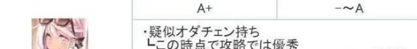 《FGO》泳装小黑怎么样 泳装克洛伊强度节奏榜初评级