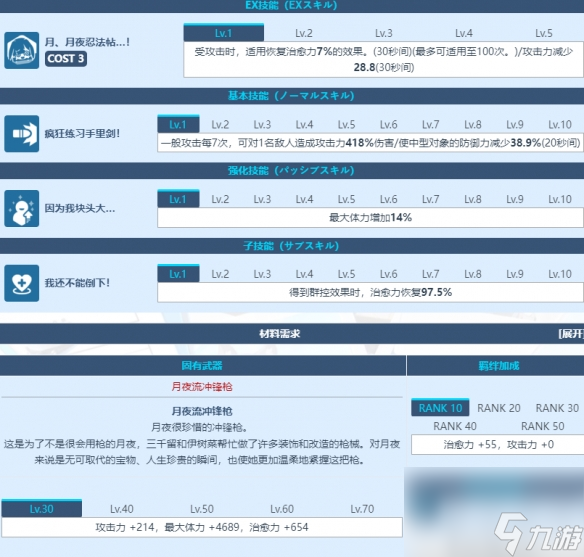 《蔚藍(lán)檔案》大野月夜角色詳解 大野月夜技能圖鑒詳解