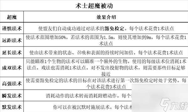 博德之门3全职业等级能力对照表一览