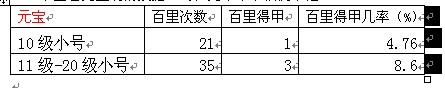 《大掌门》全方位实用攻略弟子篇