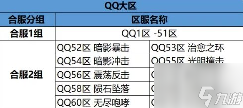 龍之谷23月12日更新公告全新主線劇情上線