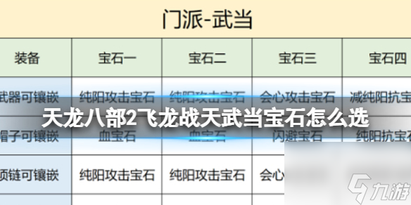 《天龙八部2飞龙战天》武当宝石怎么选 武当宝石推荐