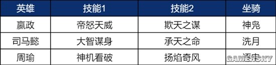 《重返帝国》嬴政各兵种风格阵容测评