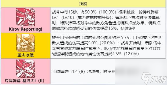 碧藍(lán)航線基洛夫建造時(shí)間是多久？