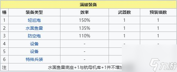 碧藍(lán)航線基洛夫建造時(shí)間是多久？