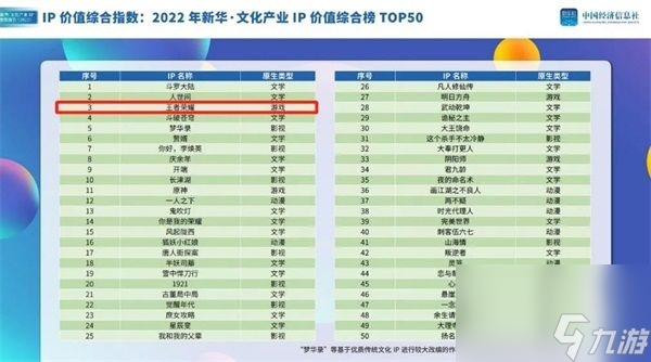 王者荣耀收入腰斩吗-我们查证后发现结果并非如此