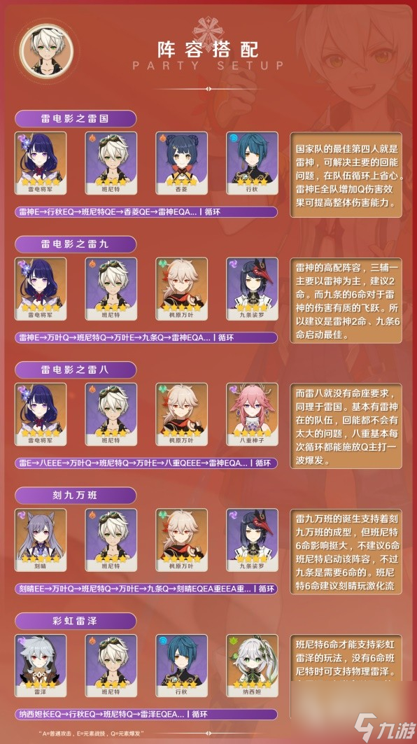 原神3.8版班尼特出装与阵容搭配指南