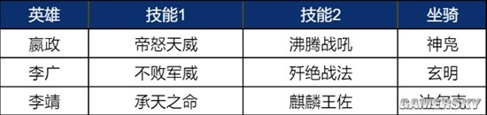 《重返帝国》嬴政各兵种风格阵容测评