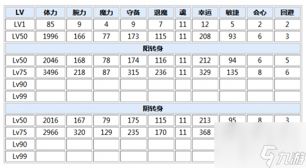 一血萬杰大黑天攻略