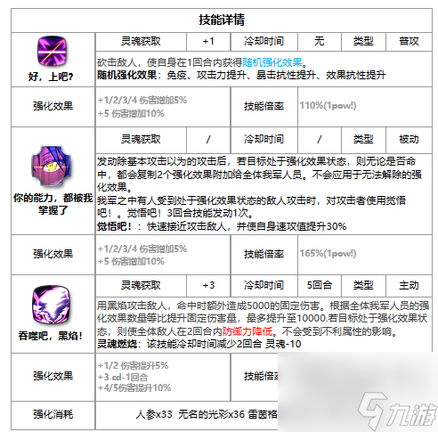 《第七史诗》利姆鲁 史莱姆强度解析