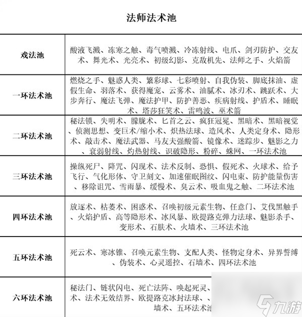 博德之门3全职业等级能力对照表一览