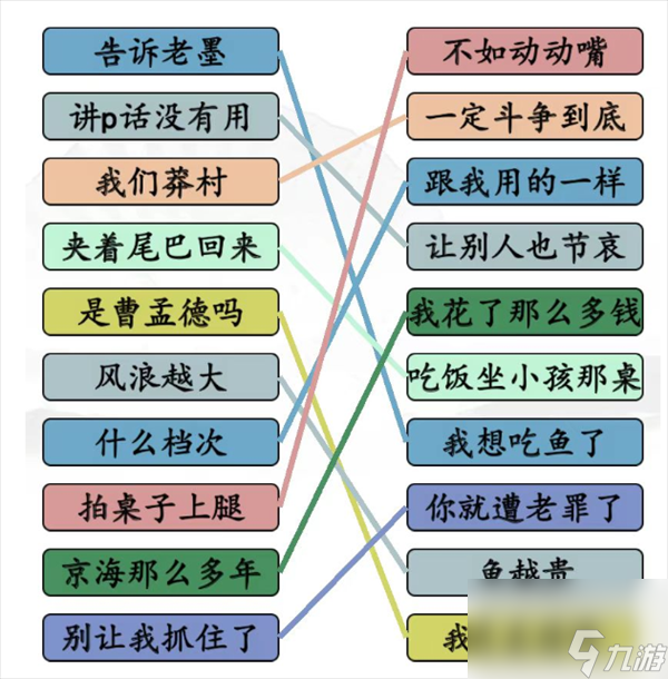 《汉字找茬王》狂飙连线怎么玩