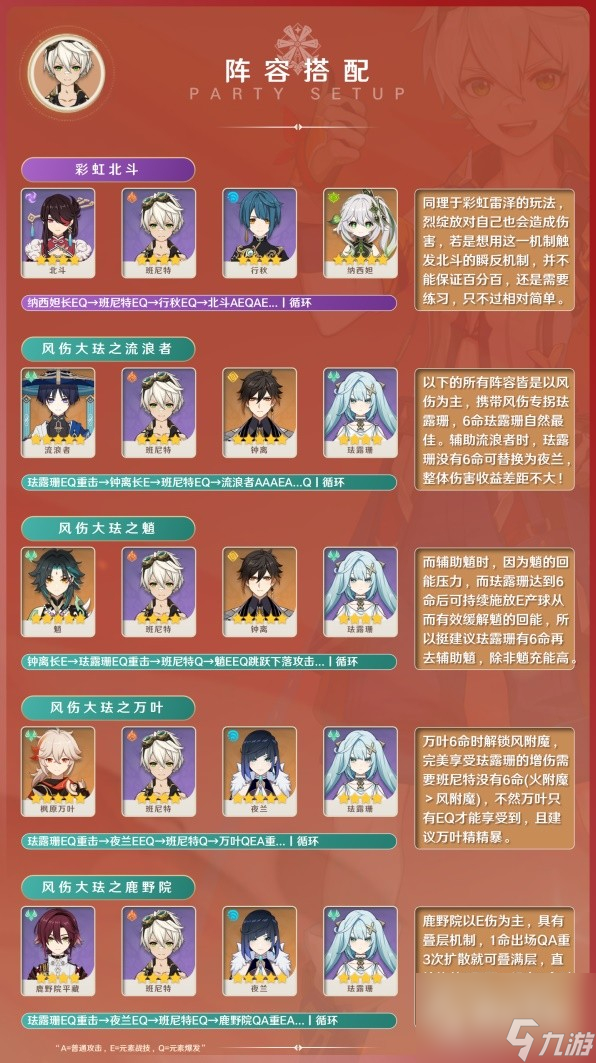 原神3.8版班尼特出装与阵容搭配指南