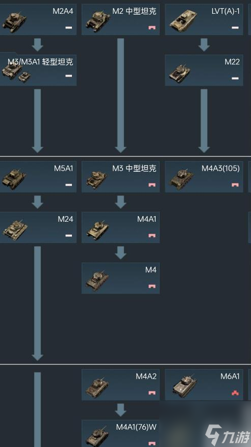 战争雷霆各系战车特点分享 战争雷霆各系坦克性能介绍