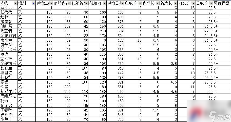 《大掌门》全方位实用攻略弟子篇