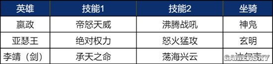 《重返帝国》嬴政各兵种风格阵容测评