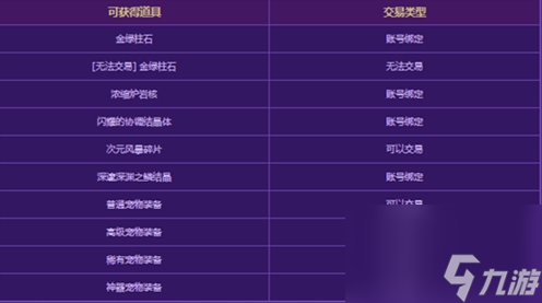 DNF风暴幽城有什么产物 风暴幽城产物介绍