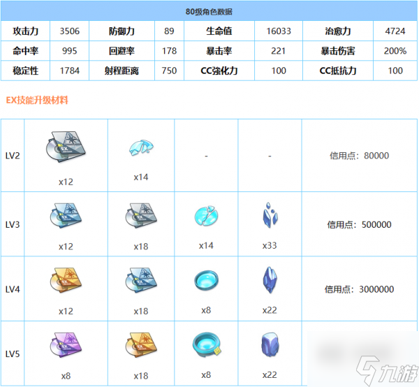 蔚蓝档案伊织泳装强度介绍 具体一览