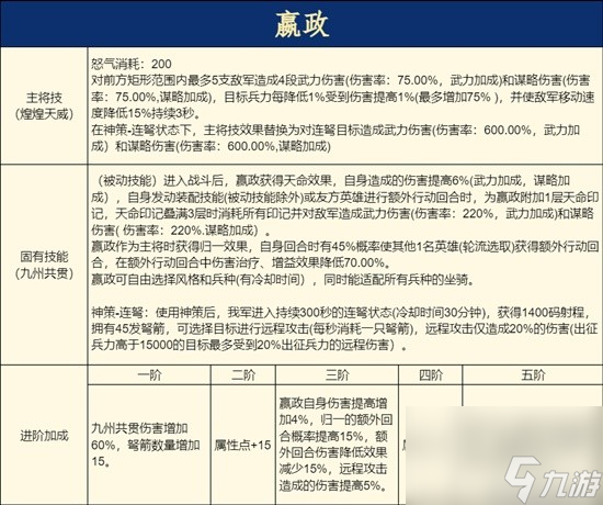 《重返帝国》嬴政各兵种风格阵容测评