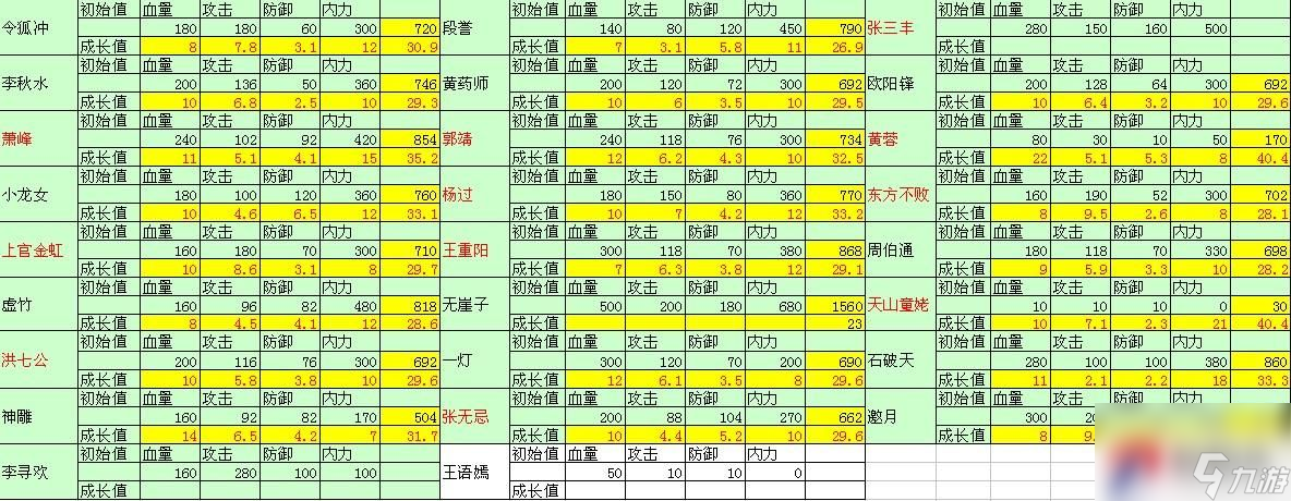 《大掌门》之弟子成长篇