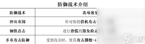 《博德之门3》全职业等级能力对照表一览