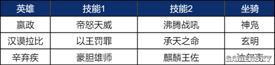 《重返帝国》嬴政各兵种风格阵容测评