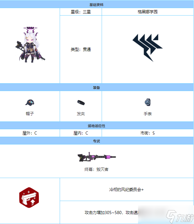 《蔚蓝档案》阳奈技能强度介绍