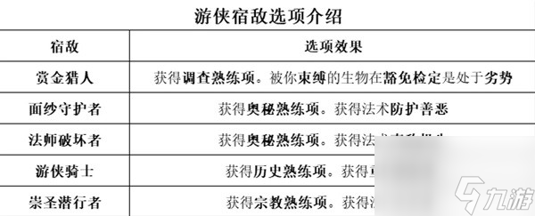 博德之门3全职业等级能力对照表一览