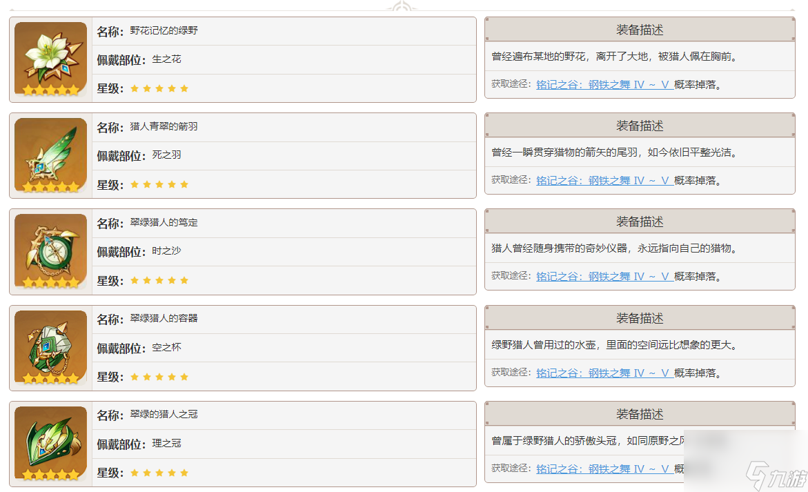 原神手游温迪天赋怎么点的？温迪攻略篇
