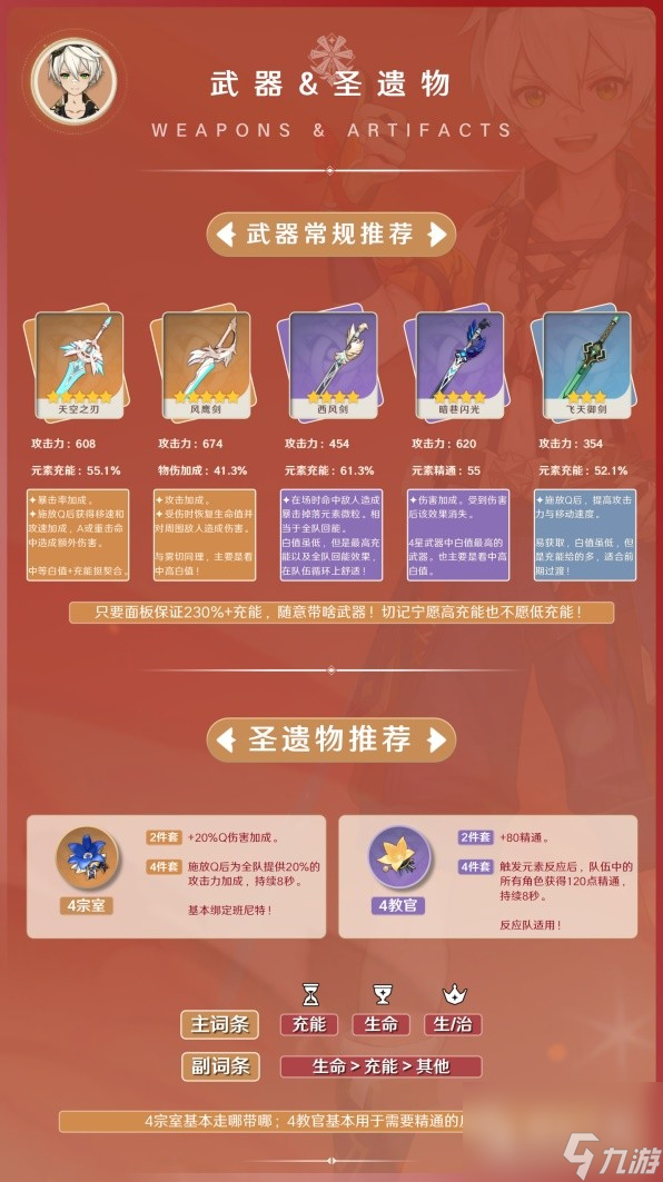 原神3.8版班尼特出装与阵容搭配指南
