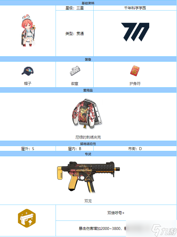 《蔚蓝档案》尼禄技能强度介绍